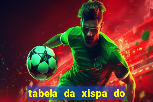 tabela da xispa do jogo do bicho